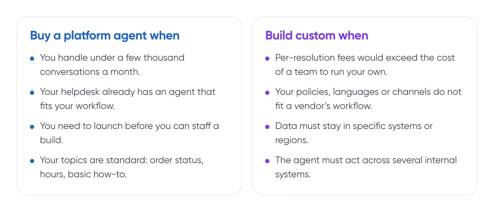 When to buy a platform AI customer support agent and when to build a custom one