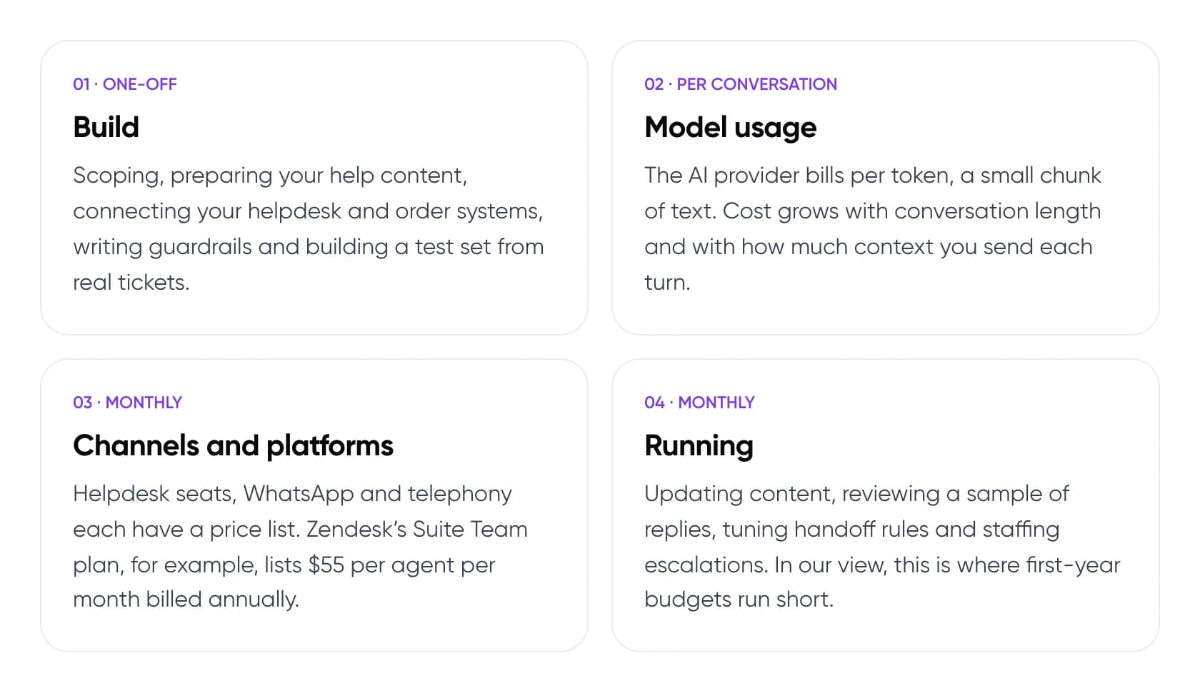 Four layers of AI customer support agent cost: build, model usage, channels and platforms, and running