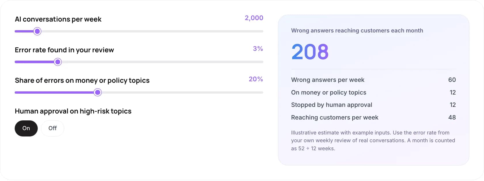 Estimate of wrong AI answers reaching customers each month, with sliders for conversations, error rate, share of money or policy errors and human approval
