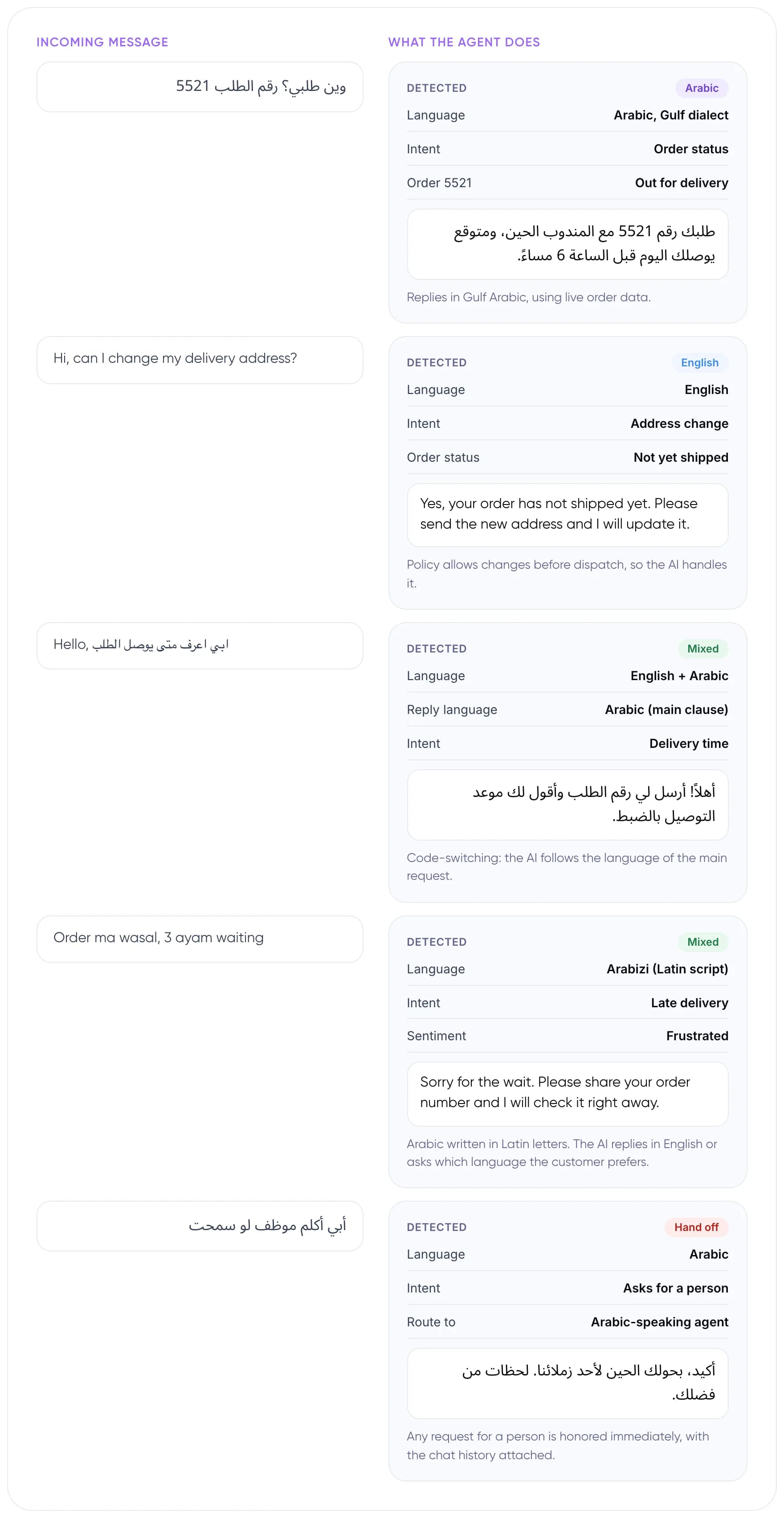 Bilingual WhatsApp bot detecting language and replying in Arabic or English to five sample customer messages