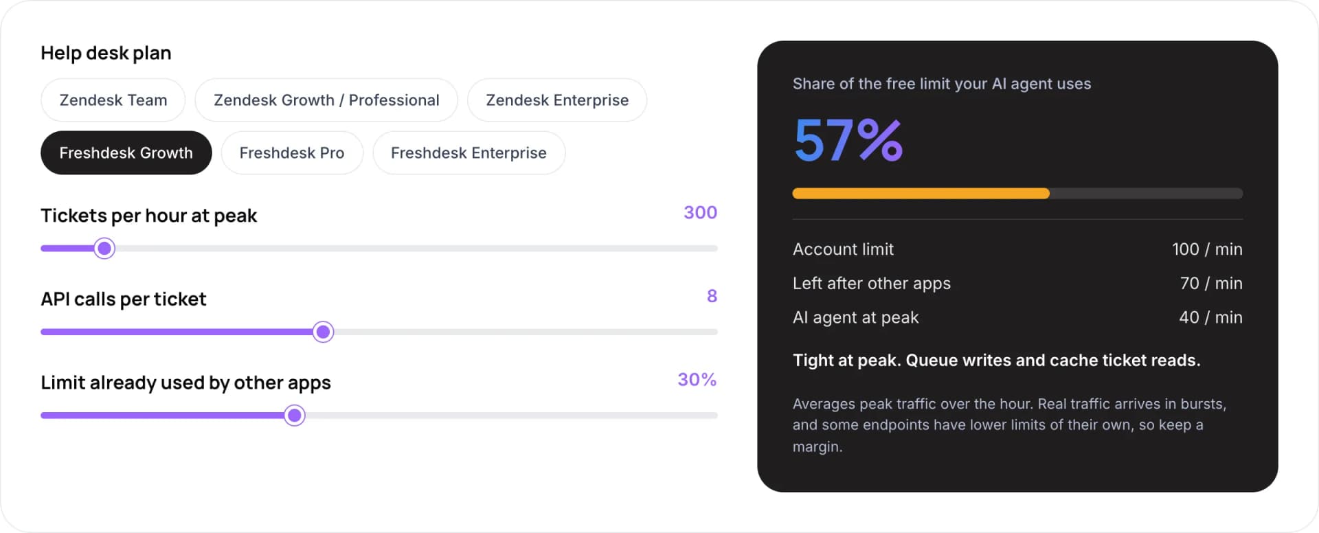 API rate limit headroom for an AI agent by help desk plan