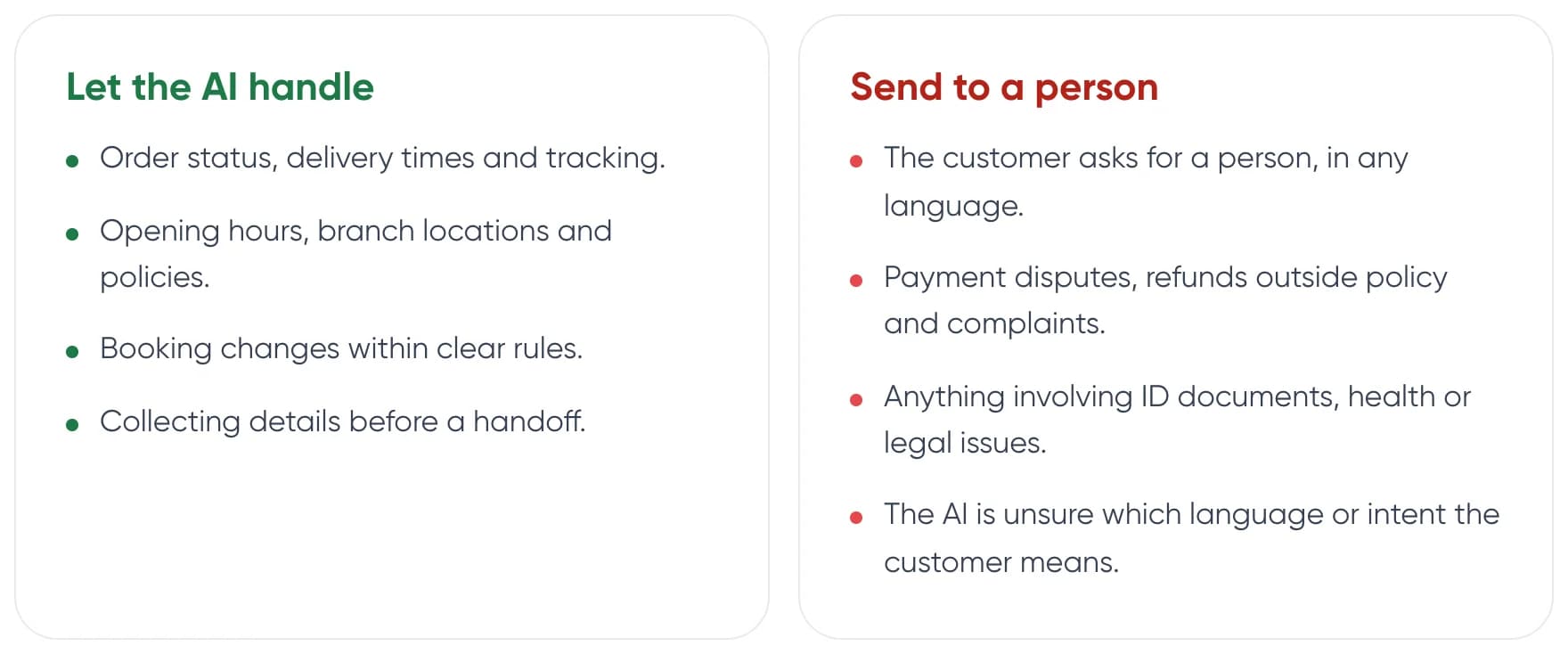 What a WhatsApp AI agent should handle and what it should send to a person
