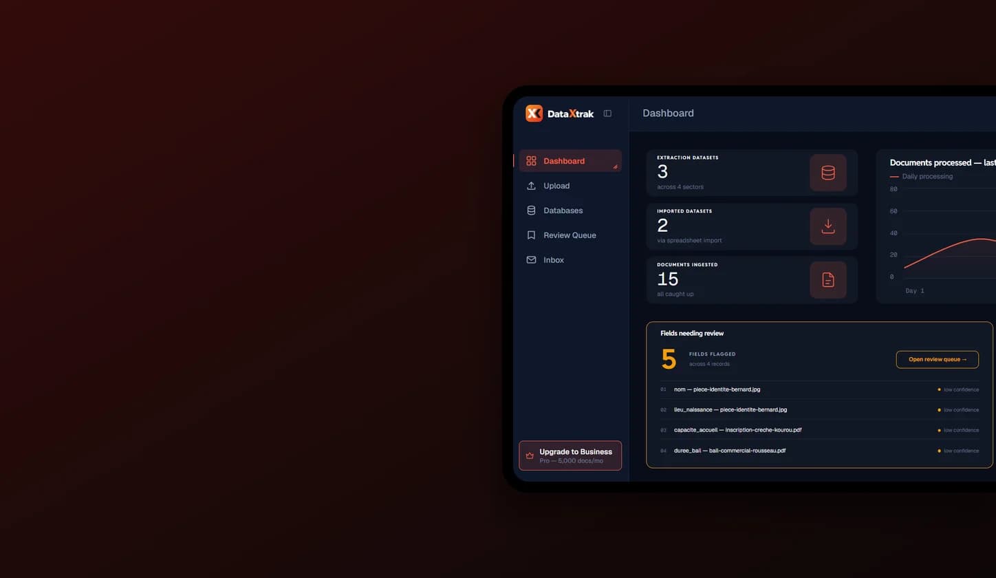 DataXtrak dashboard showing extraction datasets, documents processed, and fields needing review