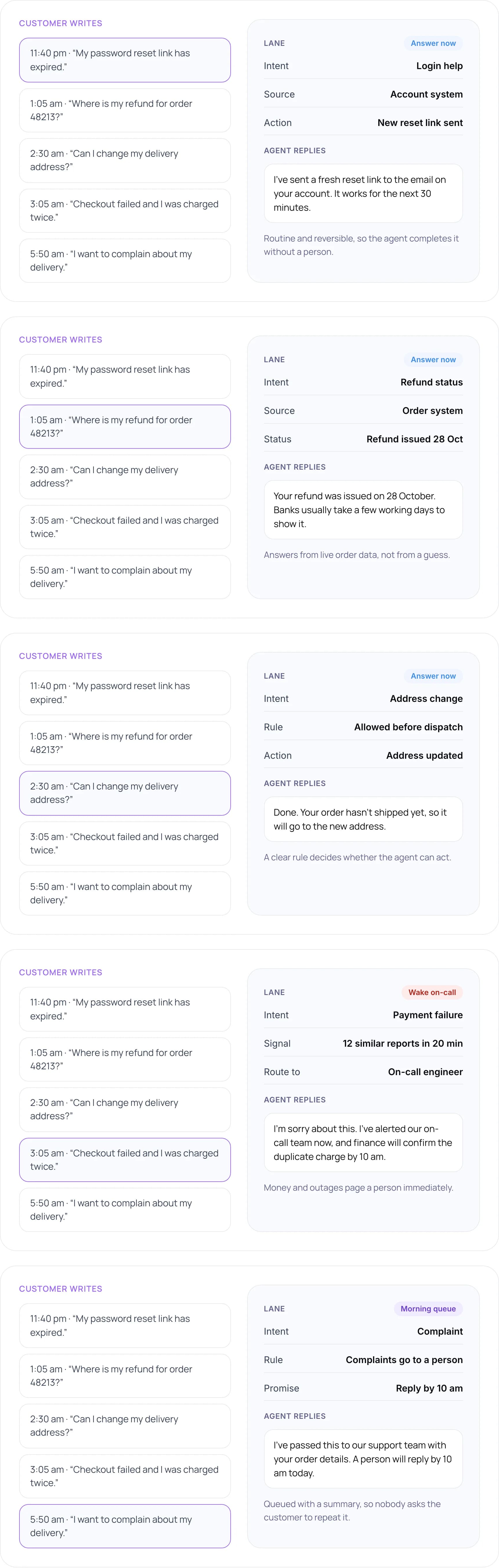 AI agent triaging five overnight customer messages into answer now, wake on-call and morning queue lanes