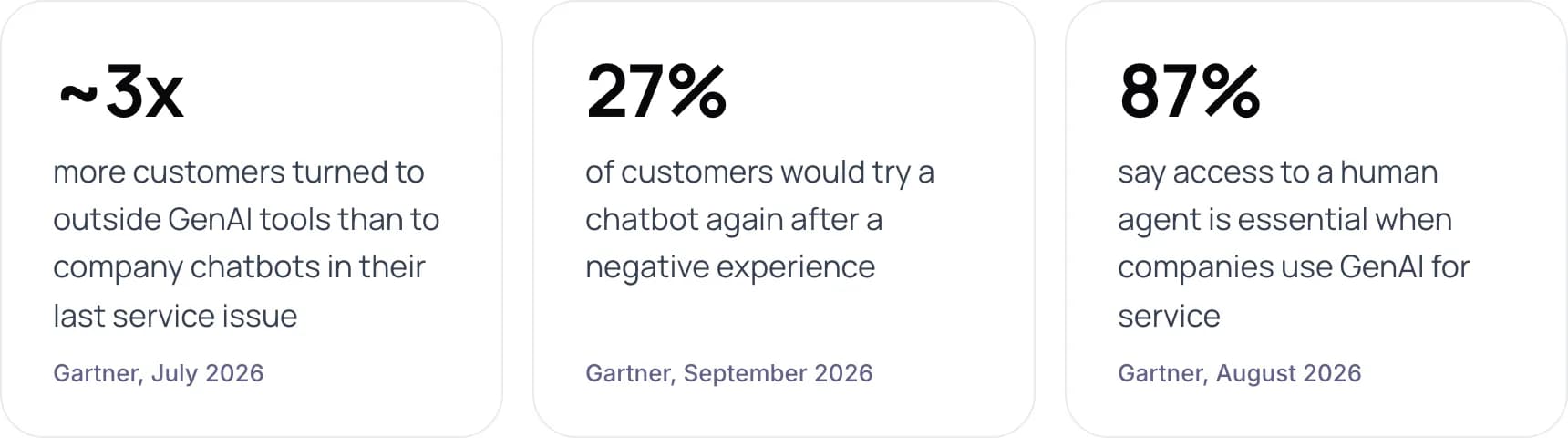 Three 2026 Gartner customer statistics on chatbot use and trust