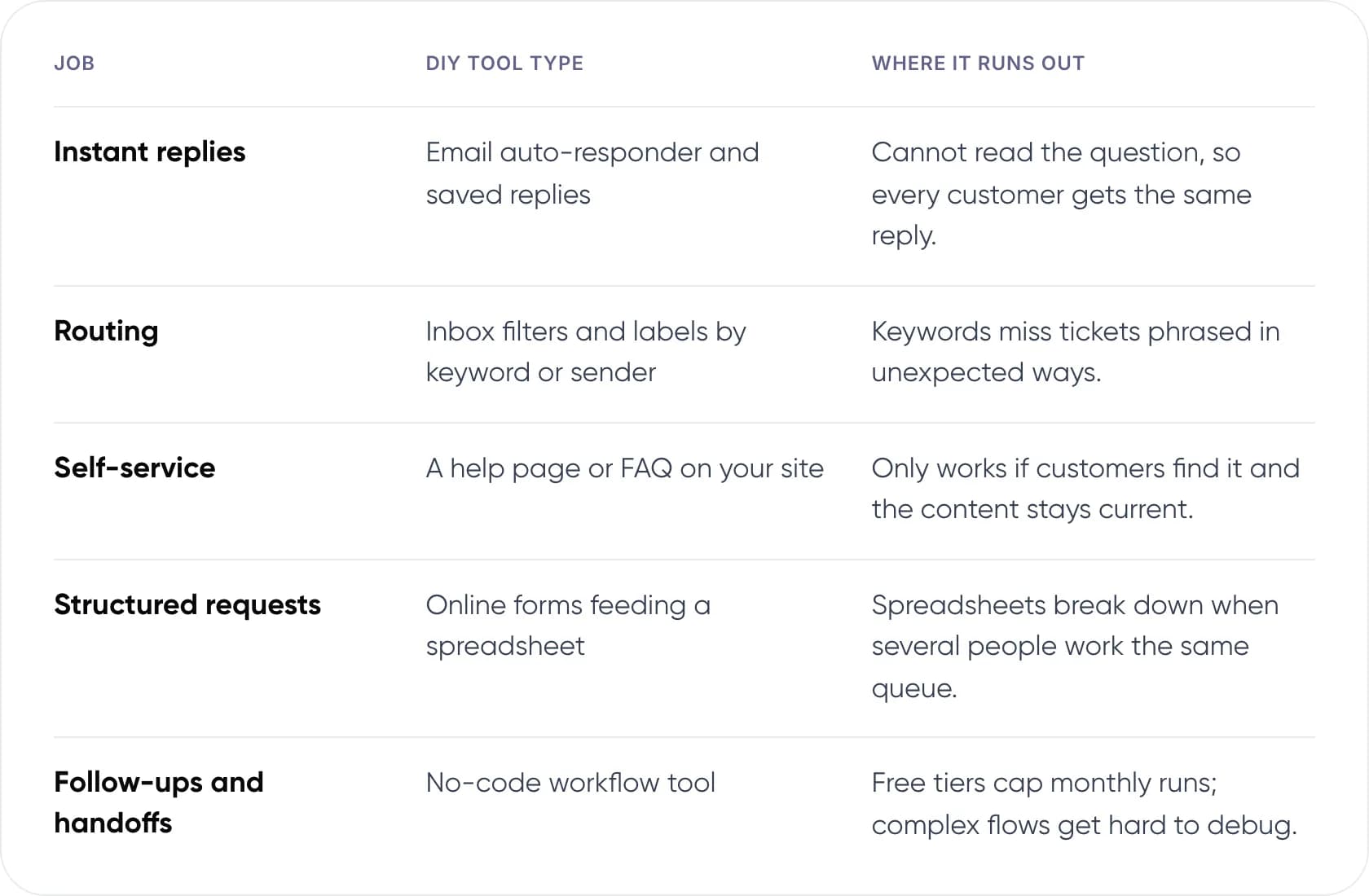 Table of support jobs, low-cost tool types and their limits