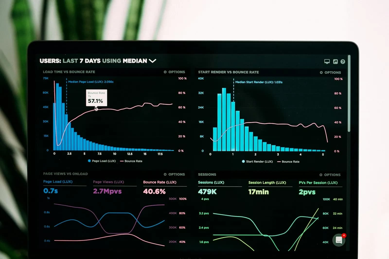 Analytics dashboard tracking cost per ticket, automated resolution rate and repeat contacts