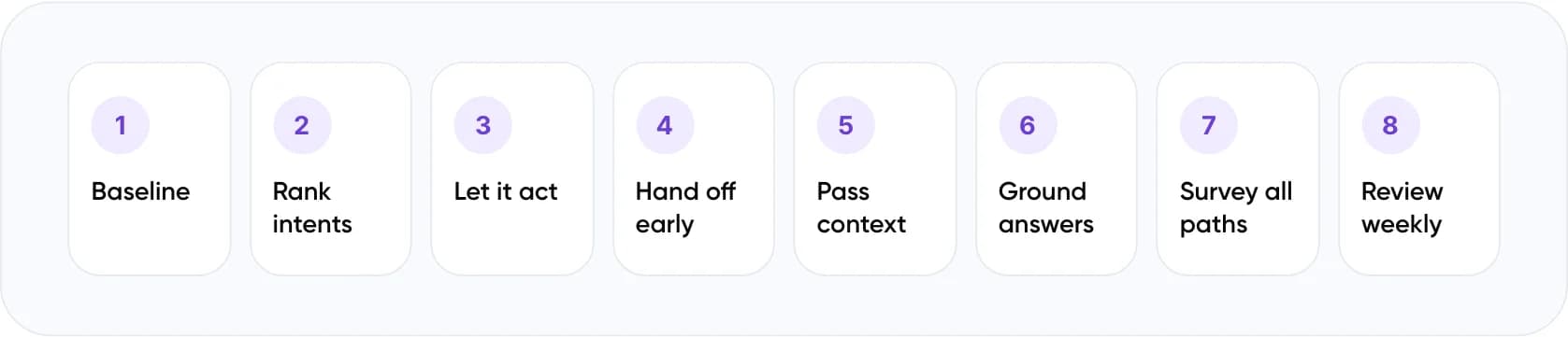 Eight steps to automate customer service without hurting CSAT