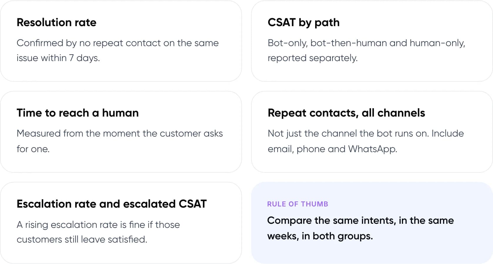 Five metrics for measuring the impact of customer service automation on CSAT with a control group
