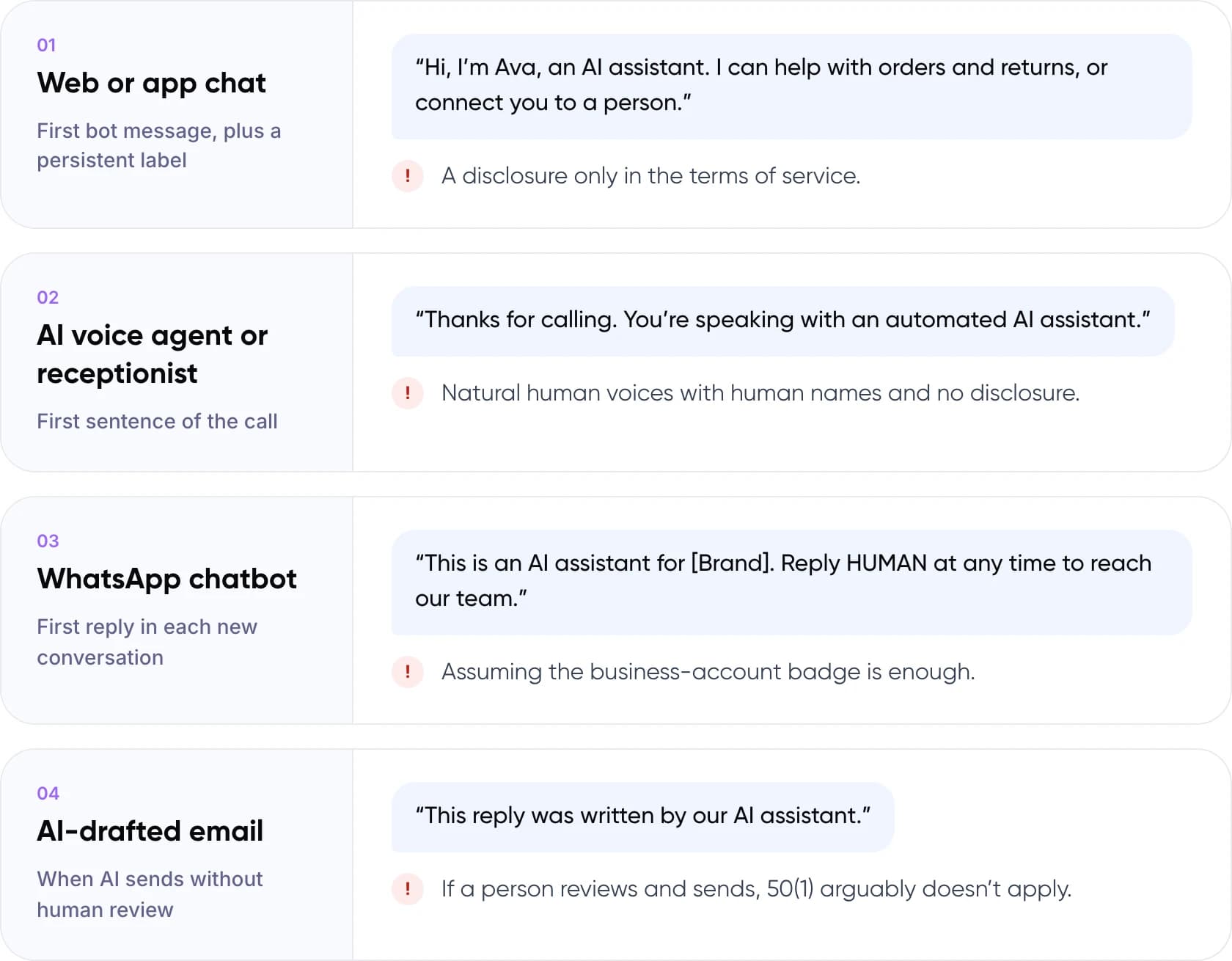 Where to place AI disclosure in web chat, AI voice agent, WhatsApp chatbot and AI-drafted email conversations