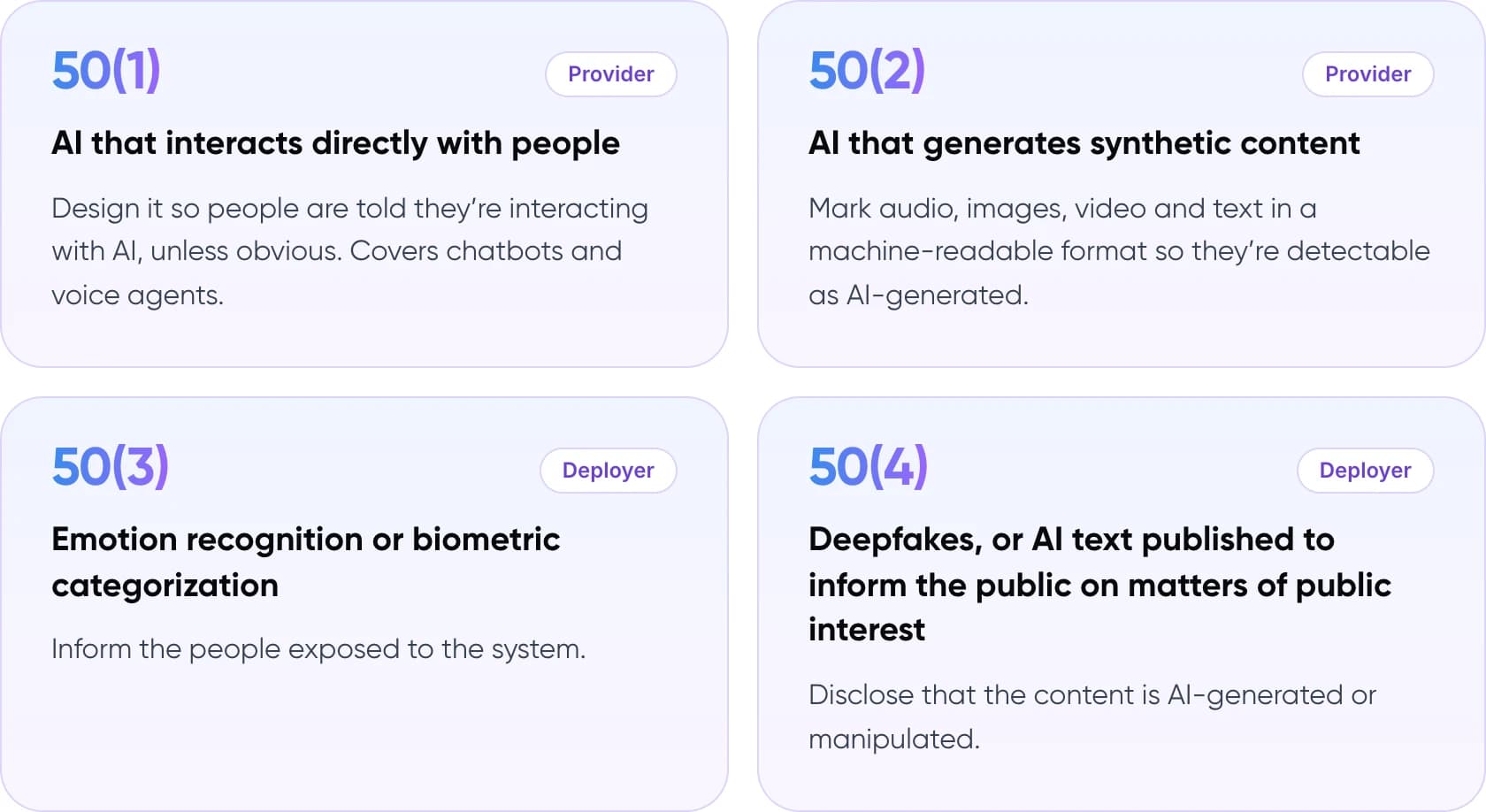 Four transparency duties of EU AI Act Article 50 by provider and deployer