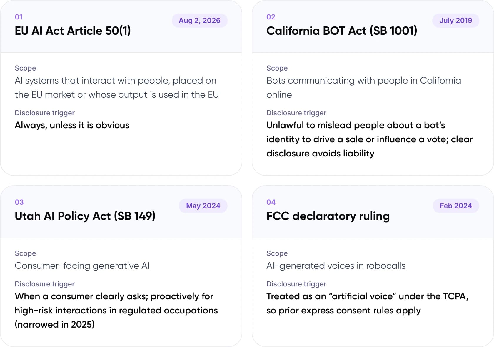 Comparison of AI chatbot disclosure rules in the EU and United States: EU AI Act Article 50, California BOT Act, Utah AI Policy Act and the FCC ruling