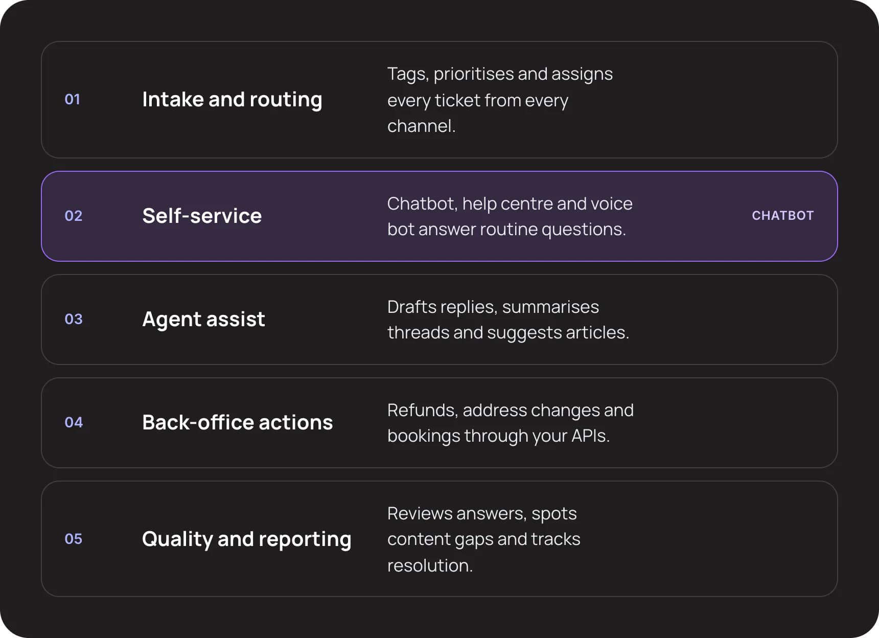 Five layers of support automation with the chatbot inside self-service