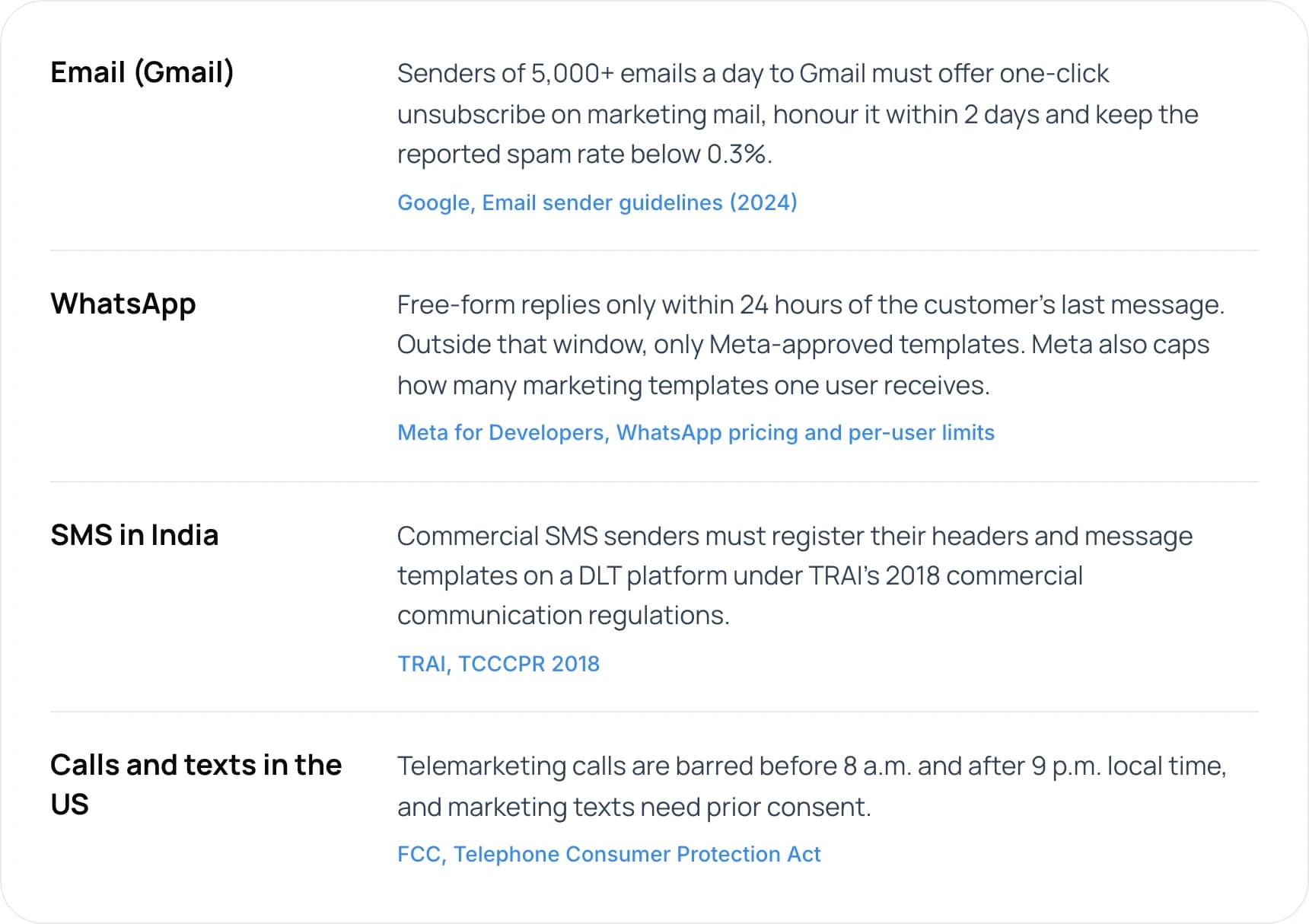 Sending rules for follow-ups on Gmail, WhatsApp, SMS in India and US calls and texts