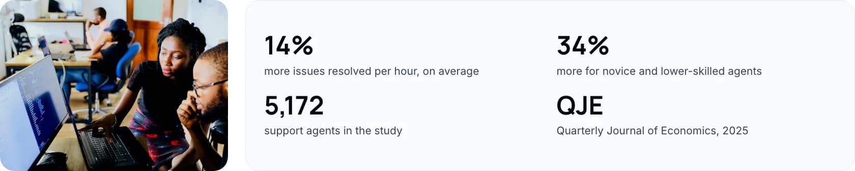 Agent assist study: 14% more issues resolved per hour, 34% more for novices, 5,172 agents, Quarterly Journal of Economics 2025