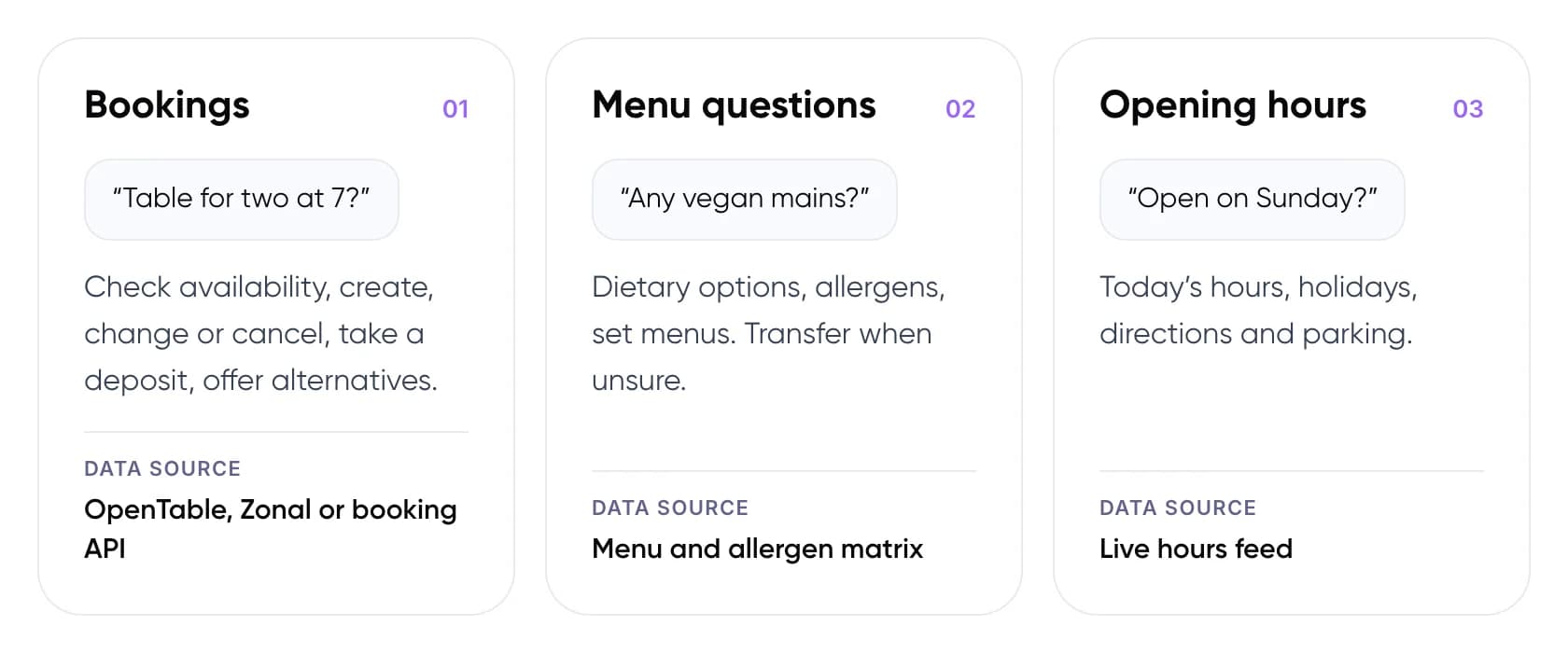 Restaurant call types mapped to their data sources: bookings to the reservation system, menu questions to the allergen matrix, opening hours to the live hours feed