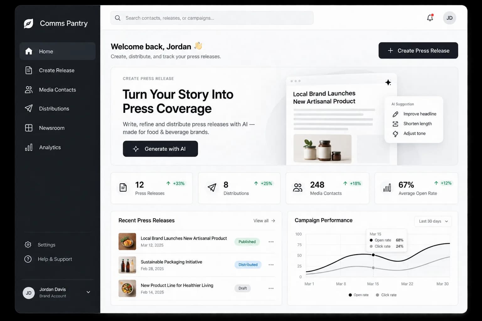 Comms Pantry dashboard showing the AI press release generator, campaign stats, recent press releases, and campaign performance chart