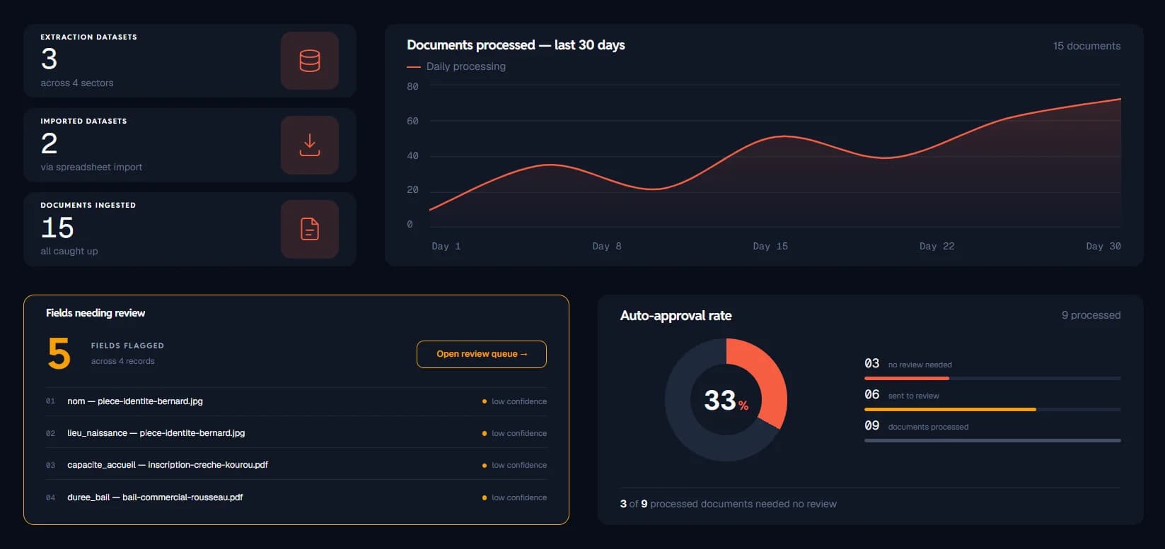 DataXtrak dashboard overview