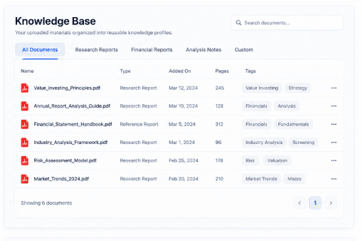 Knowledge Base document profiles