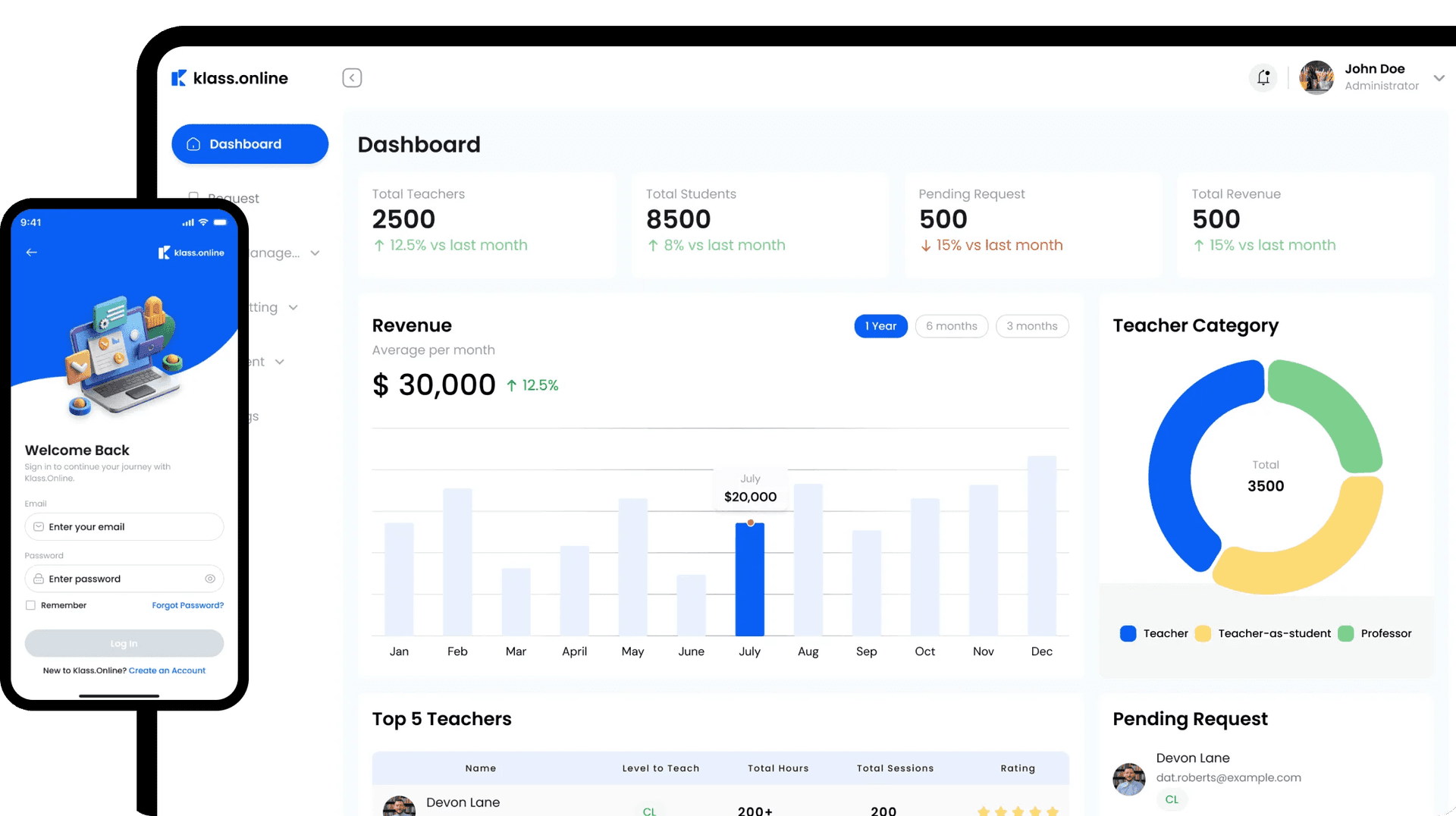KlassOnline admin dashboard on desktop with revenue and teacher analytics, alongside a mobile login screen
