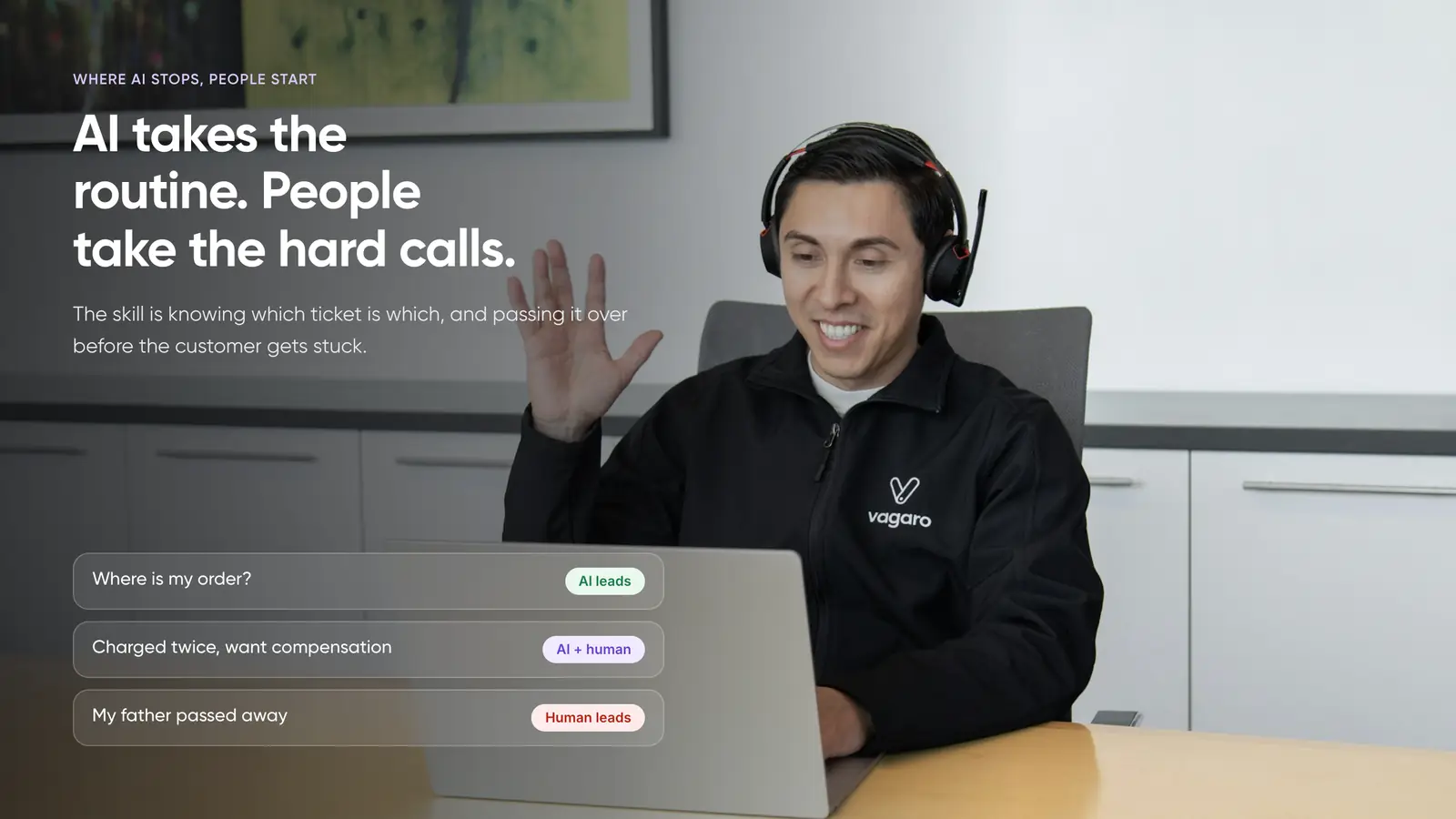 AI customer service splitting tickets into AI-led, AI plus human, and human-led work