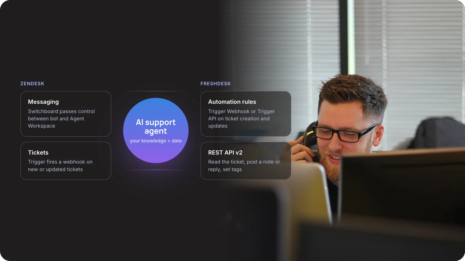 AI support agent integrated with Zendesk and Freshdesk through messaging handoff and ticket webhooks