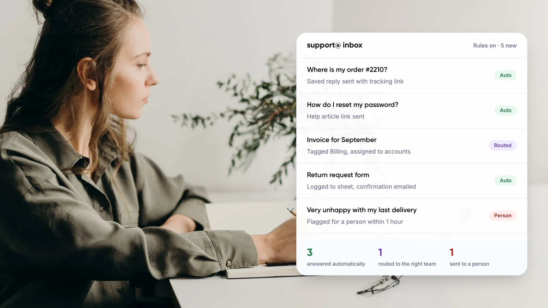 Automated customer support set up by a small business owner at a desk, beside an inbox where rules answer three emails, route one and send one to a person