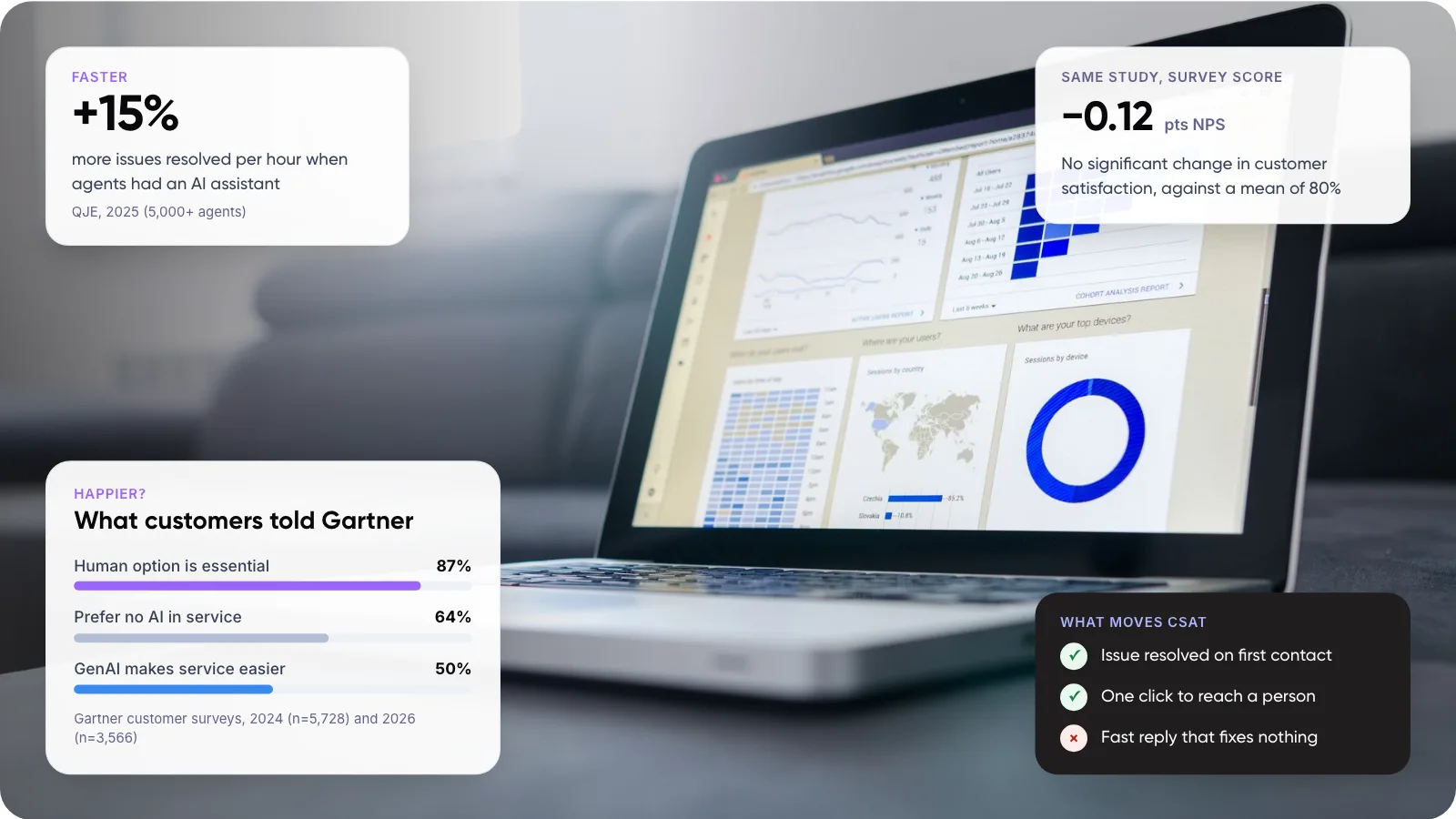 Customer service automation and CSAT: research figures on speed, NPS and customer attitudes over a laptop analytics dashboard