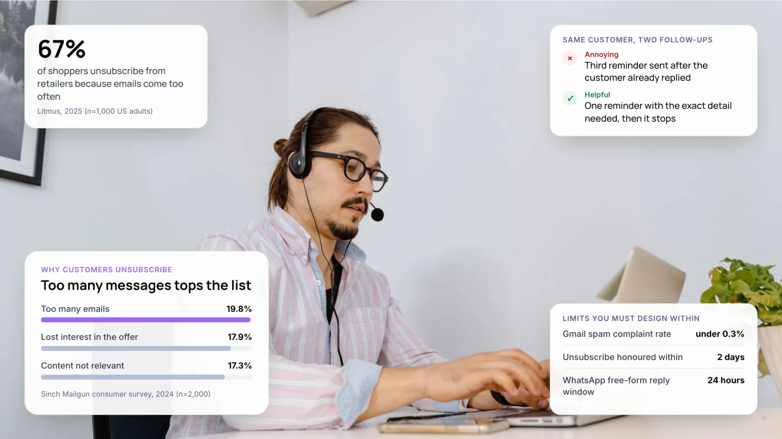 Automated customer follow-ups: a support agent with a headset replying to customers on a laptop