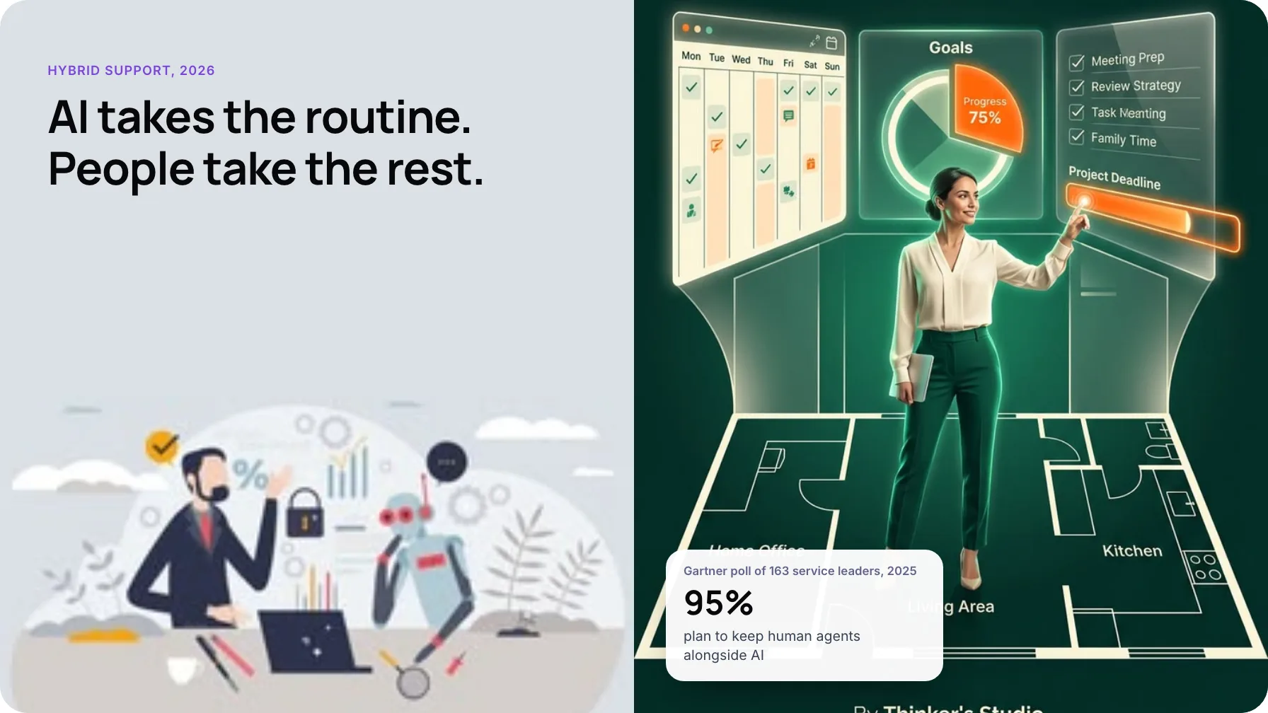 Customer service automation hybrid model: AI resolves routine requests and hands complex cases to live support staff