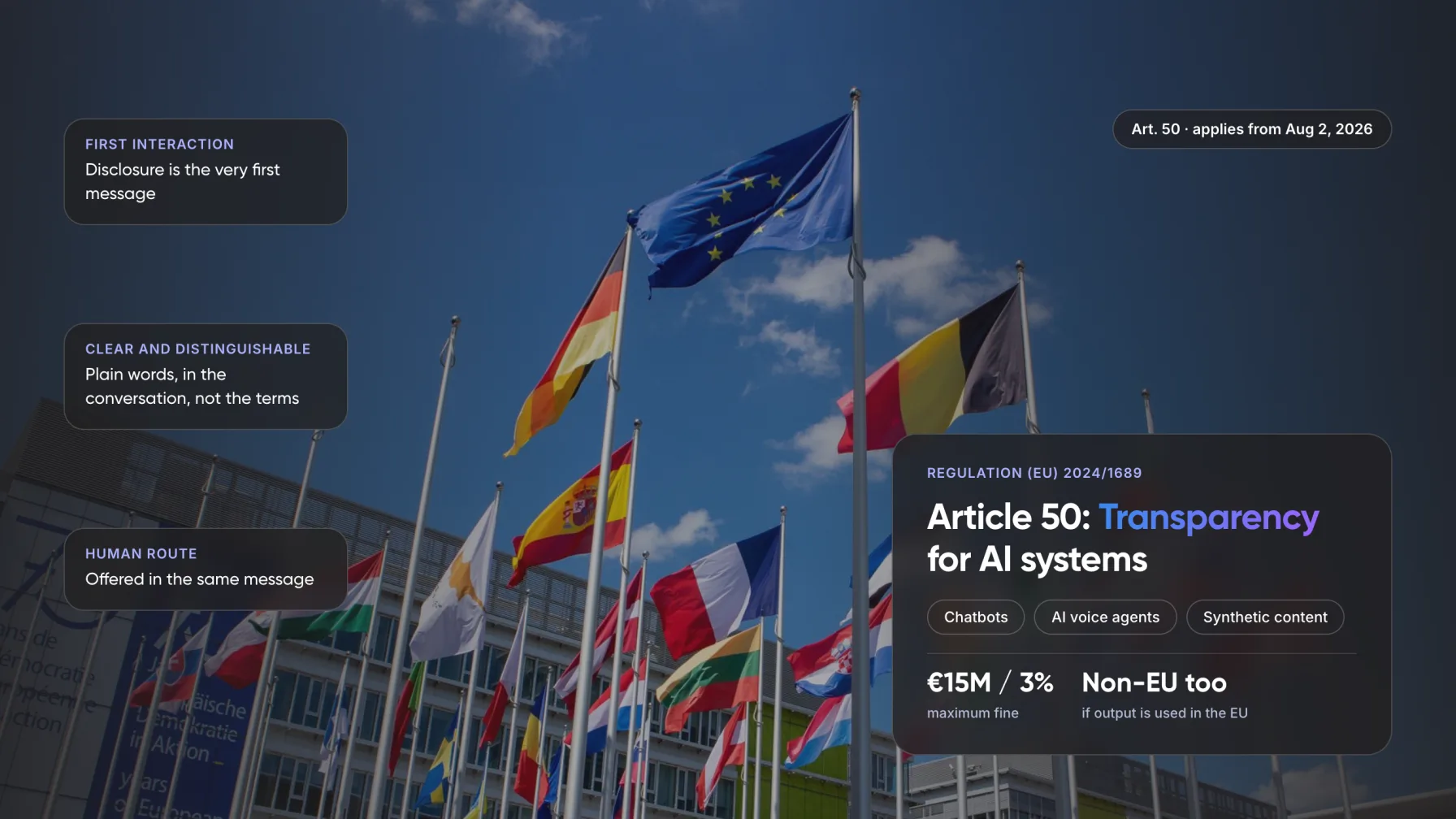 EU AI Act Article 50 transparency rules for chatbots and AI voice agents, shown over EU and member state flags, with callouts for first interaction, clear disclosure and a human route