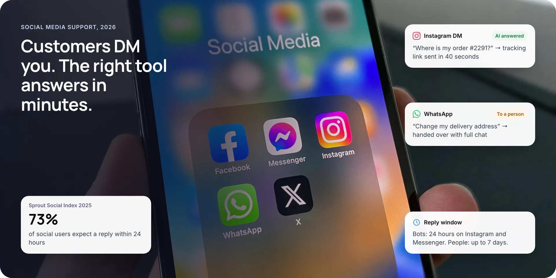 Customer support automation tools for social media: a phone with social apps, with notes on reply windows, AI answers and handoff to a person