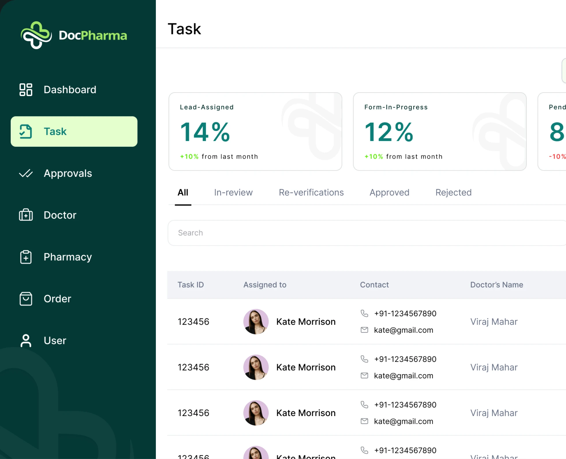DocPharma dashboard showing a task management screen with lead and form-in-progress stats