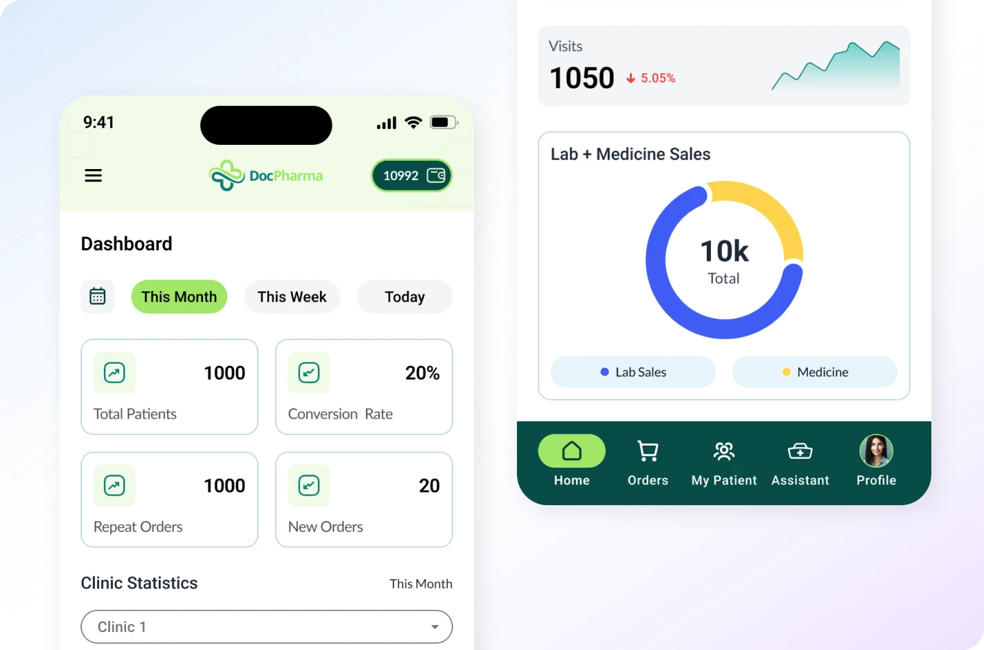 DocPharma dashboard on desktop alongside a mobile visits and lab and medicine sales chart