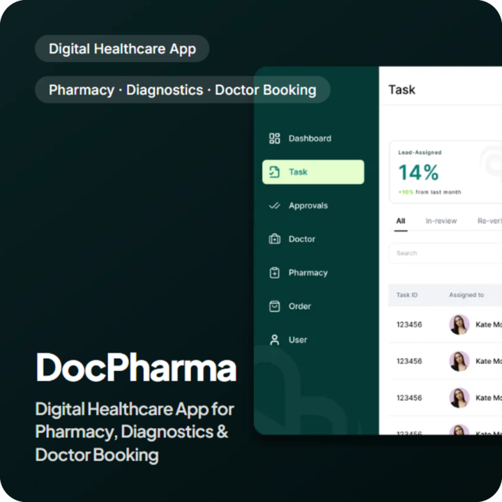DocPharma case study