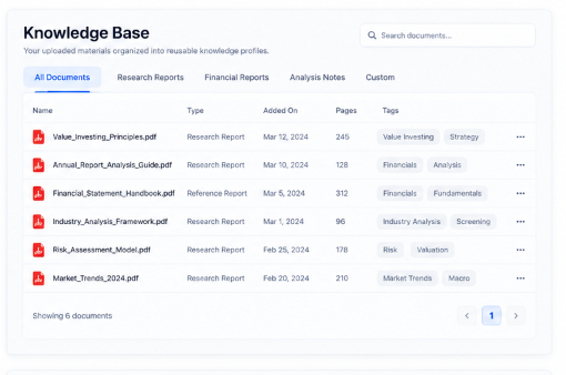 Knowledge Base document profiles